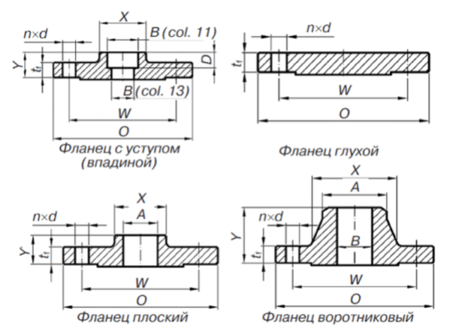 Фланец воротниковый чертеж